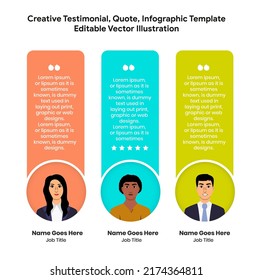 Plantilla Testimonial Creativa, Cotización, Infografía, Plantilla De Banner Editable Vector Ilustración