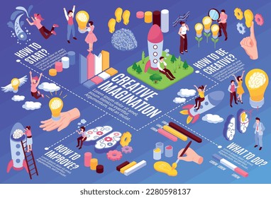 Creative thinking horizontal flowchart with idea symbols isometric vector illustration