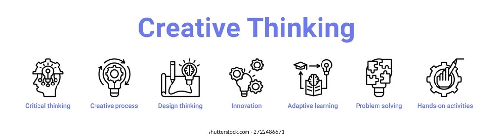 Icono de pensamiento creativo Anuncio y colección