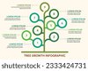 tree infographic
