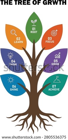 Creative tree infographic illustrating growth stages, development, and business progress. Suitable for company growth strategy, education, personal development, sustainability concepts, and professional presentations.