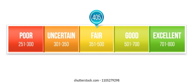 Creative Vector Of Credit Score Rating Scale With Pointer. Art Design Manometer. Banking Report Borrowing Application Risk Form Document Loan Business Market. Abstract Concept Graphic Element