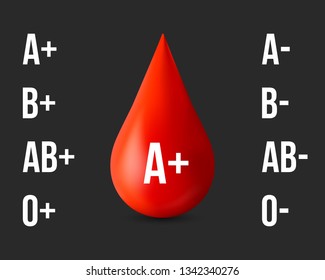 Creative vector illustration of blood type group isolated on transparent background. Art design red drop icons. Abstract concept graphic medicine donor day element