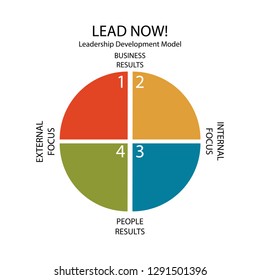 Creative vector illustration of business presentation slide template circle venn diagram isolated on transparent background. Art design infographic diagram chart. Abstract concept graphic element