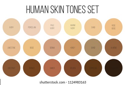 Indian Skin Complexion Chart