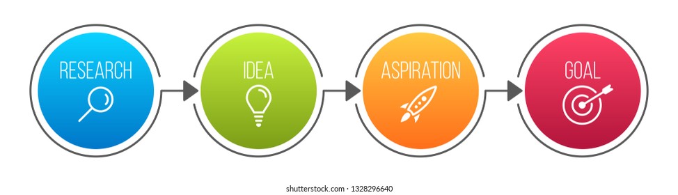 Creative vector illustration of infographic line step options isolated on background. Art design info graph business template. Abstract concept graphic workflow layout, presentations banner element