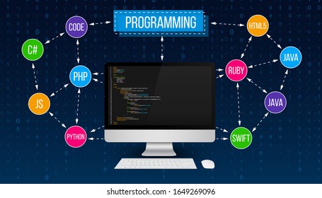Creative vector illustration of programming, coding, software development banner background. Abstract concept graphic programming languages element. Computer, pc, technology process design template.