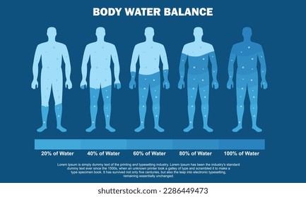 Creative vector illustration of Water balance infographic, human body background. Art design difference percentage level balance template. Concept of human healthy lifestyle daily water consumption.