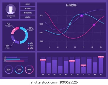 Creative vector illustration of web dashboard infographic template. Art design annual statistics graphs. Abstract concept graphic UI, UX. Information element. Mobile app. Stock market