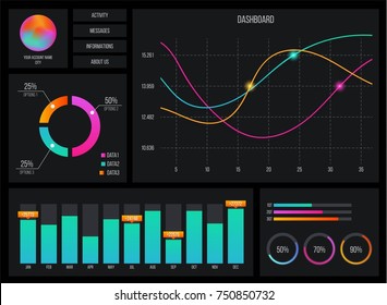 Creative vector illustration of web dashboard infographic template. Art design annual statistics graphs. Abstract concept graphic UI, UX. Information element. Mobile app. Stock market.