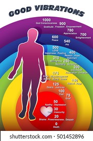 Kreative Vektorgrafik illustrierte das Ausmaß der menschlichen emotionalen Vibrationen. Das symbolische Bild eines Mannes auf buntem Hintergrund mit begleitenden Inschriften.