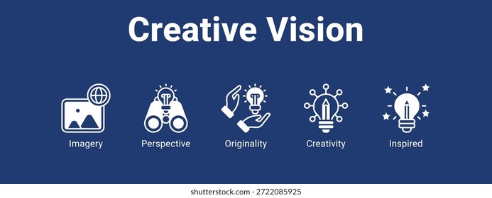 Concepto de Ilustración vectorial del icono del Anuncio del Web de la visión creativa para el negocio con el icono de la imaginería, Perspectiva, originalidad.