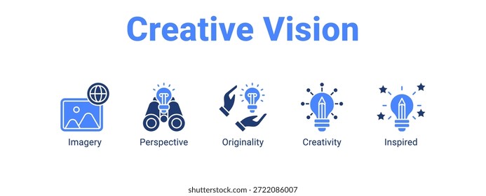 Concepto de Ilustración vectorial del icono del Anuncio del Web de la visión creativa para el negocio con el icono de la imaginería, Perspectiva, originalidad.