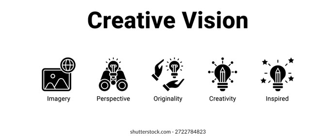 Concepto de Ilustración vectorial del icono del Anuncio del Web de la visión creativa para el negocio con el icono de la imaginería, Perspectiva, originalidad.