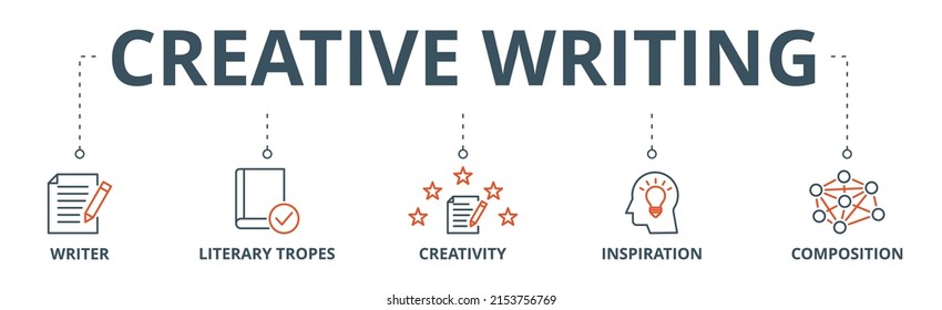 Creative writing banner web icon vector illustration concept with icon of writer, literary tropes, creativity, idea, inspiration, and composition