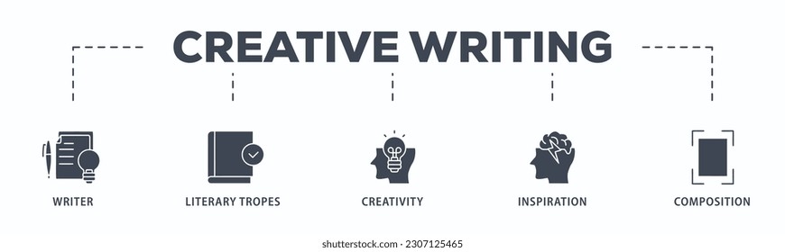 Creative writing banner web icon vector illustration concept with icon of writer, literary tropes, creativity, idea, inspiration, and composition
