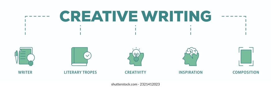 Creative writing banner web icon vector illustration concept with icon of writer, literary tropes, creativity, idea, inspiration, and composition