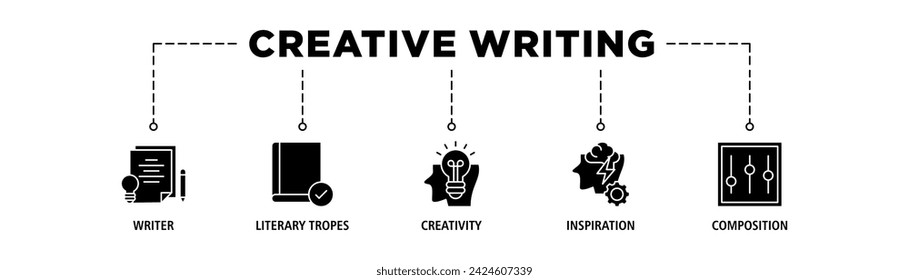 Creative writing banner web icon set vector illustration concept with icon of writer, literary tropes, creativity, idea, inspiration, and composition