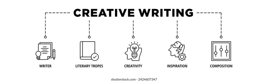 Creative writing banner web icon set vector illustration concept with icon of writer, literary tropes, creativity, idea, inspiration, and composition