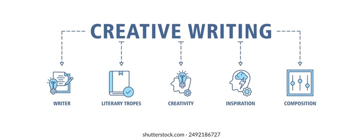 Creative writing banner web icon set vector symbol illustration concept with icon of writer, literary tropes, creativity, idea, inspiration, and composition