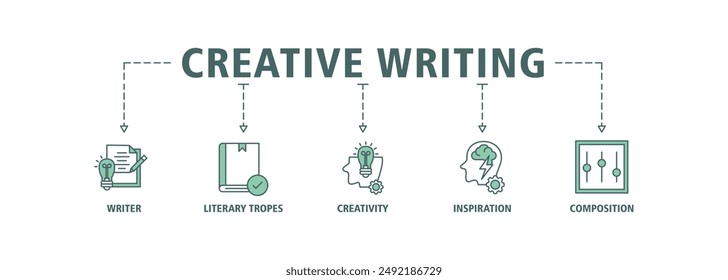 Creative writing banner web icon set vector symbol illustration concept with icon of writer, literary tropes, creativity, idea, inspiration, and composition