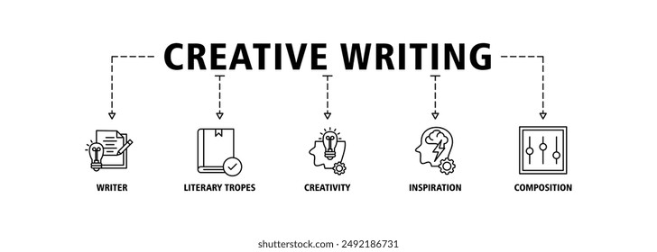 Creative writing banner web icon set vector symbol illustration concept with icon of writer, literary tropes, creativity, idea, inspiration, and composition
