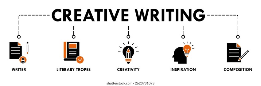 Creative Writing banner web icon vector illustration concept with icon of writer, literary tropes, creativity, inspiration, composition