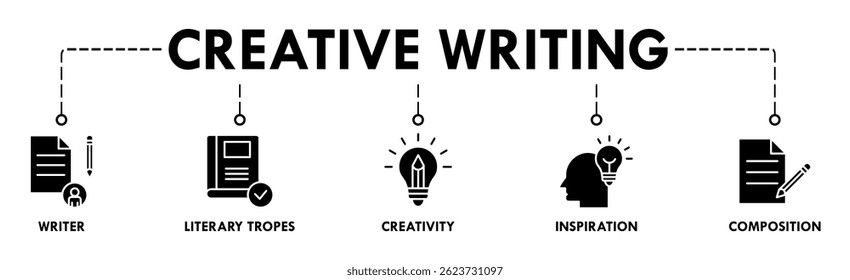 Creative Writing banner web icon vector illustration concept with icon of writer, literary tropes, creativity, inspiration, composition