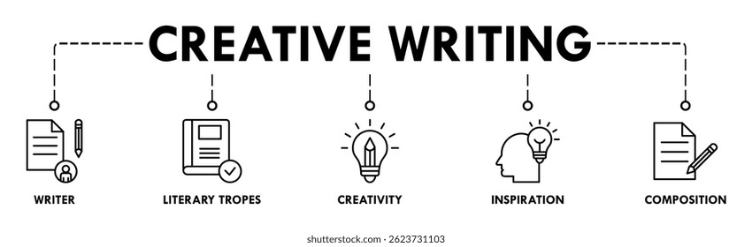 Creative Writing banner web icon vector illustration concept with icon of writer, literary tropes, creativity, inspiration, composition