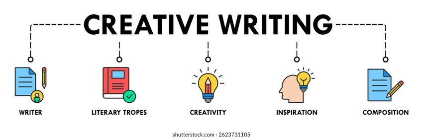 Creative Writing banner web icon vector illustration concept with icon of writer, literary tropes, creativity, inspiration, composition