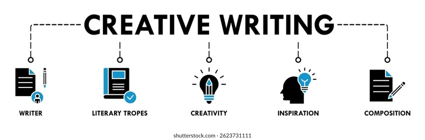Creative Writing banner web icon vector illustration concept with icon of writer, literary tropes, creativity, inspiration, composition