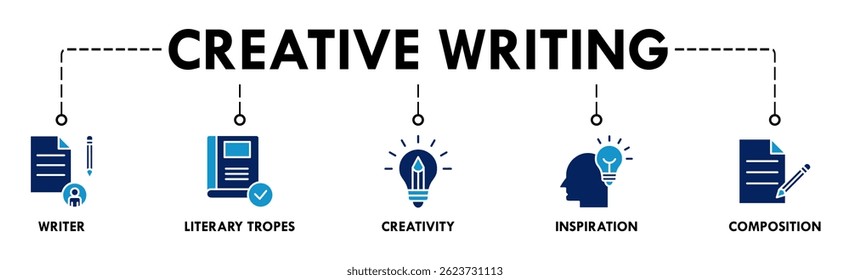 Creative Writing banner web icon vector illustration concept with icon of writer, literary tropes, creativity, inspiration, composition