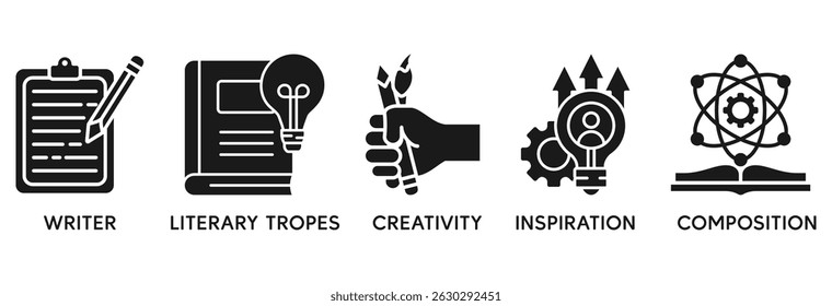 Creative writing icon set vector illustration concept relate to writer, literary tropes, creativity, idea, inspiration, and composition