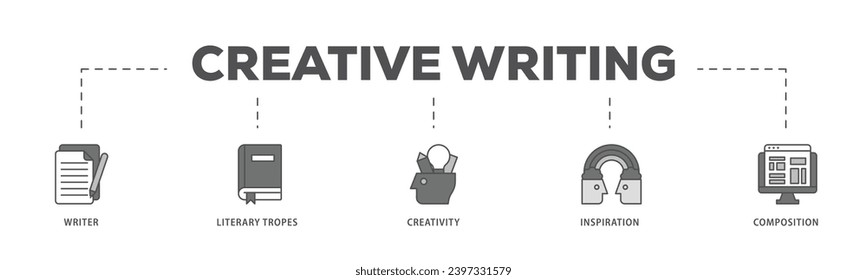 Creative writing infographic icon flow process which consists of writer, literary tropes, creativity, idea, inspiration, and composition icon live stroke and easy to edit