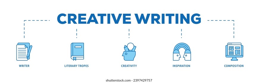 Creative writing infographic icon flow process which consists of writer, literary tropes, creativity, idea, inspiration, and composition icon live stroke and easy to edit