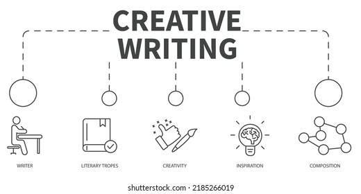 Creative Writing Vector Illustration concept. Banner with icons and keywords . Creative Writing symbol vector elements for infographic web