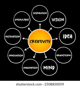 Creativity is the ability to generate new, original ideas, solutions, or approaches by thinking outside the box, mind map concept background