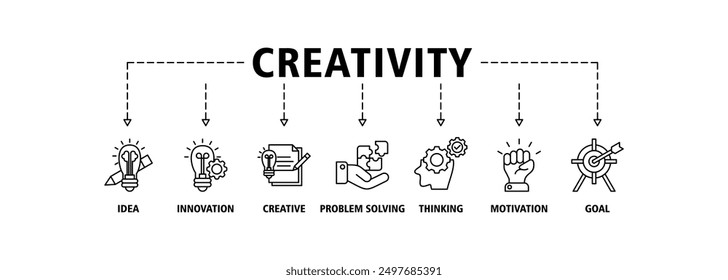 Creativity banner web icon set vector illustration concept with icon of idea, innovation, creative, problem solving, thinking, motivation, goal icons symbol live stroke and easy to edit