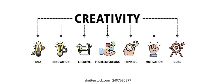 Creativity banner web icon set vector illustration concept with icon of idea, innovation, creative, problem solving, thinking, motivation, goal icons symbol live stroke and easy to edit