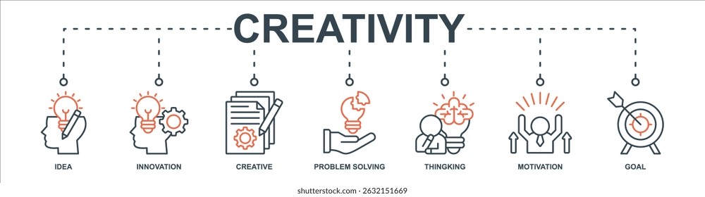 Creativity banner web icon sheet vector illustration concept with icon of idea, innovation, creative, problem solving, thingking, motivation, goal