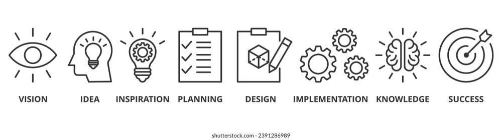 Creativity-Banner-Vektorgrafik-Konzept mit Symbol für Vision, Idee, Inspiration, Planung, Design, Implementierung, Wissen und Erfolg