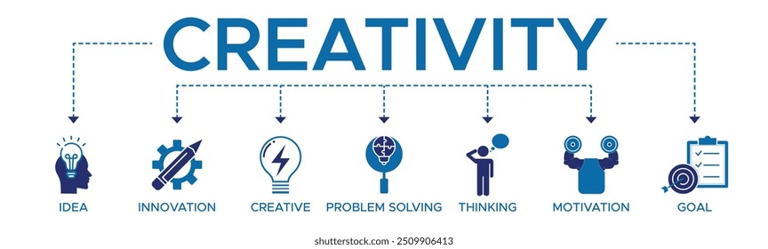 Creativity banner web icon vector illustration concept with icon of idea innovation creative problem solving thinking motivation goal.