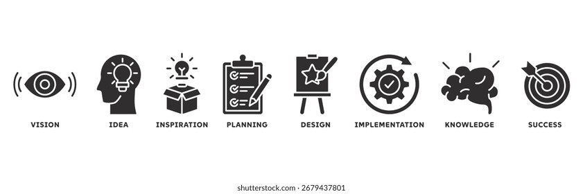 Concepto de ilustración de conjunto de iconos de creatividad con icono de visión, idea, inspiración, planificación, diseño, implementación, conocimiento, éxito