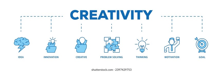 Creativity infographic icon flow process which consists of idea, innovation, creative, problem solving, thinking, motivation, goal icon live stroke and easy to edit