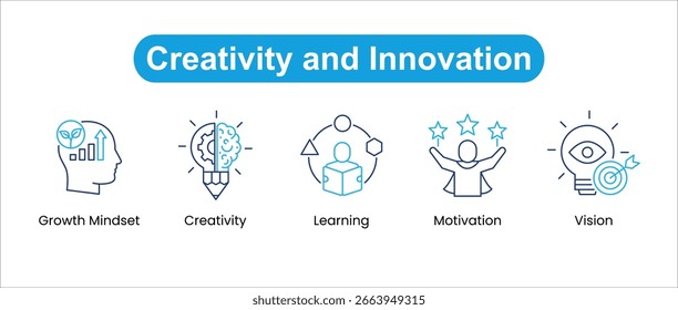 Creativity and Innovation Icon Set. Creativity, vision, learning, growth mindset, motivation, problem solving. Vector illustration.