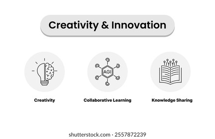 Creativity and Innovation Icons – Featuring a Lightbulb for Creativity, a Network Structure for Collaborative Learning, and an Open Book with Circuit Lines for Knowledge Sharing in a Black outline.