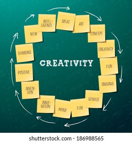 Creativity template with Business plan made of post it notes, vector illustration. 
