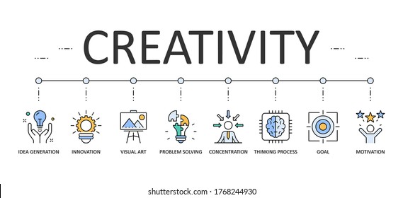 Creativity Web Banner Infographics. Editable Stroke Vector Icons. Idea Generation Goal Problem Solving Concentration Motivation Visual Art Innovation Thinking Process.