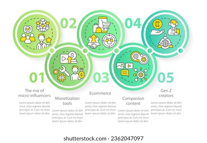 Creator economy trends green circle infographic template. Data visualization with 5 steps. Editable timeline info chart. Workflow layout with line icons. Myriad Pro-Regular font used