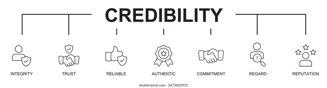 Credibility banner concept web line icons , vector illustration on white background . integrity, trust, reliable, authentic, commitment, regard, reputation, handshake, editable stroke line icons,